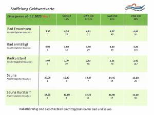 Sparen mit der Geldwertkarte